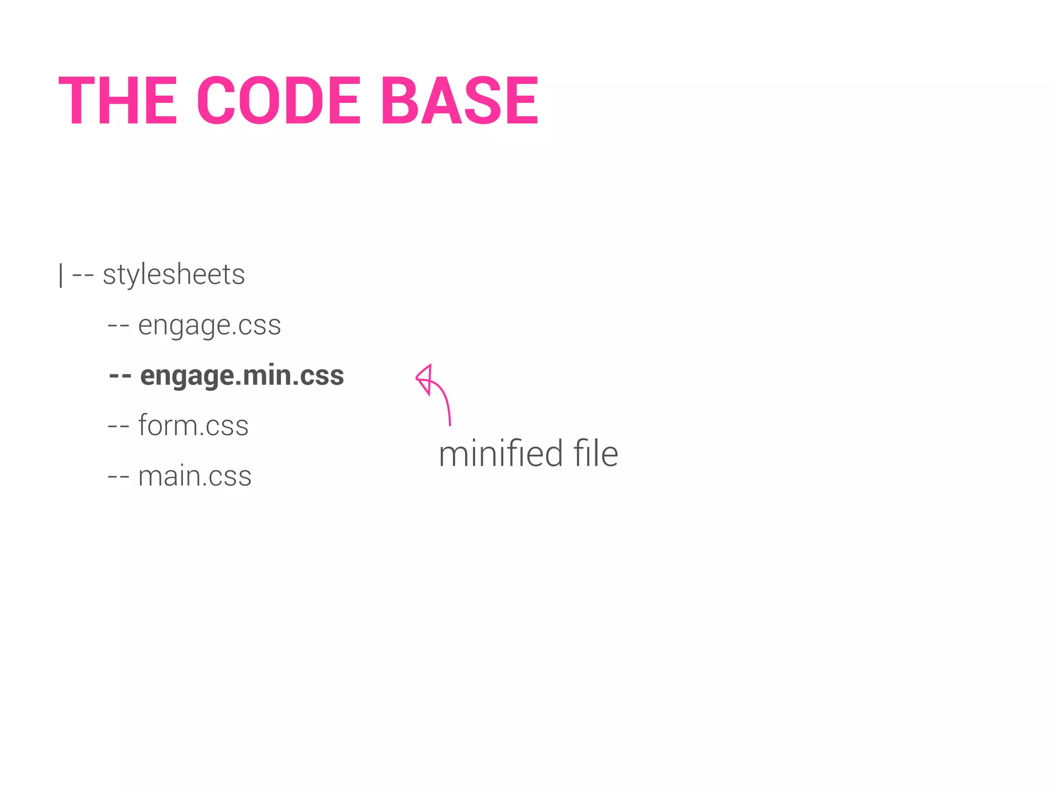 THE CODE BASE 
| -- stylesheets 
-- engage.css 
-- engage.min.css 
-- form.css 
minified file -- main.css 
 