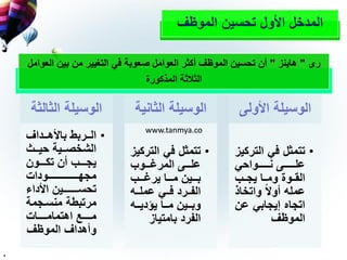 ‫الموظف‬ ‫تحسين‬ ‫األول‬ ‫المدخل‬
‫رى‬"‫هاينز‬"‫ا‬ ‫بين‬ ‫من‬ ‫التغيير‬ ‫في‬ ‫صعوبة‬ ‫العوامل‬ ‫أكثر‬ ‫الموظف‬ ‫تحسين‬ ‫أن‬‫لعوامل‬
‫الثالثة‬‫المذكورة‬
‫الثال‬ ‫الوسيلة‬‫ثة‬
•‫للداف‬‫ل‬‫باأله‬ ‫للربط‬‫ل‬‫ال‬
‫للث‬‫ل‬‫حي‬ ‫للية‬‫ل‬‫الشخص‬
‫للللون‬‫ل‬‫تك‬ ‫أن‬ ‫يجللللب‬
‫للللللللللللللللللودات‬‫ل‬‫مجه‬
‫األداء‬ ‫لللللللللين‬‫ل‬‫تحس‬
‫منسلجمة‬ ‫مرتبطة‬
‫لللللات‬‫ل‬‫اهتمام‬ ‫لللللع‬‫ل‬‫م‬
‫الموظف‬ ‫وأهداف‬
‫الثان‬ ‫الوسيلة‬‫ية‬
•‫التر‬ ‫في‬ ‫تتمثل‬‫كيز‬
‫لللوب‬‫ل‬‫المرغ‬ ‫لللى‬‫ل‬‫عل‬
‫لللب‬‫ل‬‫يرغ‬ ‫لللا‬‫ل‬‫م‬ ‫لللين‬‫ل‬‫ب‬
‫لله‬‫ل‬‫عمل‬ ‫للي‬‫ل‬‫ف‬ ‫للرد‬‫ل‬‫الف‬
‫لله‬‫ل‬‫يؤدي‬ ‫للا‬‫ل‬‫م‬ ‫للين‬‫ل‬‫وب‬
‫بامتياز‬ ‫الفرد‬
‫األول‬ ‫الوسيلة‬‫ى‬
•‫التر‬ ‫في‬ ‫تتمثل‬‫كيز‬
‫نلللللللواحي‬ ‫عللللللللى‬
‫يجللب‬ ‫ومللا‬ ‫القللوة‬
‫واتخا‬ ً‫ال‬‫أو‬ ‫عمله‬‫ذ‬
‫عن‬ ‫إيجابي‬ ‫اتجا‬
‫الموظف‬
.
www.tanmya.cowww.tanmya.co
 