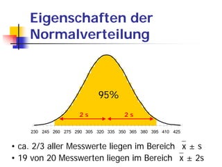 Eigenschaften der
    Normalverteilung



                            s
                                95%s
                      2s
                                68%    2s

     230 245 260 275 290 305 320 335 350 365 380 395 410 425


• ca. 2/3 aller Messwerte liegen im Bereich ⎯x ± s
• 19 von 20 Messwerten liegen im Bereich ⎯x ± 2s
 
