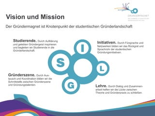 Vision und Mission

Der Gründermagnet ist Knotenpunkt der studentischen Gründerlandschaft
Initiativen. Durch Fürsprache und
Netzwerken bilden wir das Rückgrat und
Sprachrohr der studentischen
Gründungsinitiativen.
Lehre. Durch Dialog und Zusammen-
arbeit helfen wir die Lücke zwischen
Theorie und Gründerpraxis zu schließen.
Gründerszene. Durch Aus-
tausch und Koordination bilden wir die
Schnittstelle zwischen Gründerszene
und Gründungstalenten.
Studierende. Durch Aufklärung
und gelebten Gründergeist inspirieren
und begleiten wir Studierende in die
Gründerlandschaft.
 