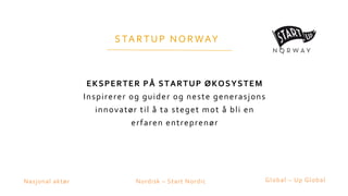 STARTUP NORWAY
EKSPERTER PÅ STARTUP ØKOSYSTEM
Inspirerer og guider og neste generasjons
innovatør til å ta steget mot å bli en
erfaren entreprenør
Nasjonal aktør Nordisk – Start Nordic Global – Up Global
 