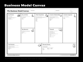 Business Model Canvas

Business Model Canvas: Alexander Osterwalder & Yves Pigneur

 