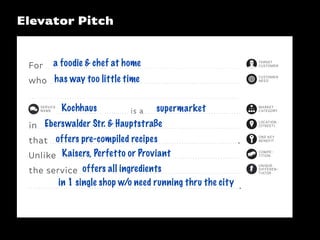 Elevator Pitch

For

a foodie & chef at home

TARGET
CUSTOMER

who has way too little time
SERVICE
NAME

Kochhaus

is a

CUSTOMER
NEED

supermarket

in Eberswalder Str. & Hauptstraße
that offers pre-compiled recipes

MARKET
CATEGORY
LOCATION
(STREET)

.

Unlike Kaisers, Perfetto or Proviant
the service offers all ingredients
in 1 single shop w/o need running thru the city .

ONE KEY
BENEFIT
COMPETITION
UNIQUE
DIFFERENTIATOR

 