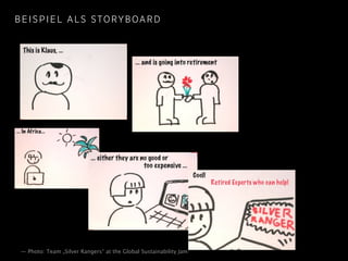 BEISPIEL ALS STORYBOARD

— Photo: Team „Silver Rangers“ at the Global Sustainability Jam

 