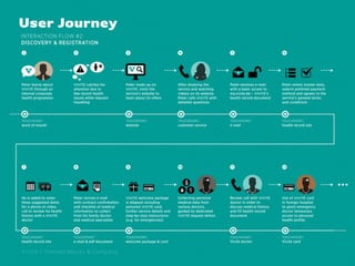 User Journey

Vivité / Thomas Manss & Company

 