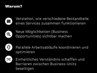 Warum?
Verstehen, wie verschiedene Bestandteile
eines Services zusammen funktionieren
Neue Möglichkeiten (Business
Opportunities) sichtbar machen
Parallele Arbeitsabläufe koordinieren und
optimieren
Einheitliches Verständnis schaffen und
Barrieren zwischen Business-Units
beseitigen

 