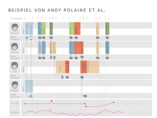 BEISPIEL VON ANDY POLAINE ET AL.

 