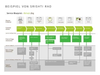 BEISPIEL VON SRISHTI RAO

 