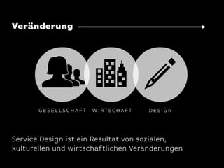 Veränderung

GESELLSCHAFT

WIRTSCHAFT

DESIGN

Service Design ist ein Resultat von sozialen,
kulturellen und wirtschaftlic...