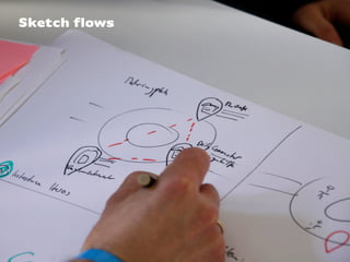 Sketch flows

 