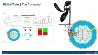 Digital Twin | The Advanced
 