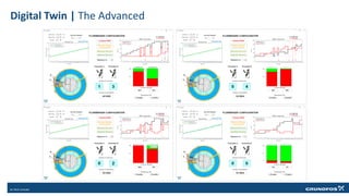 Digital Twin | The Advanced
 