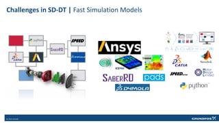 SPEED
Challenges in SD-DT | Fast Simulation Models
 