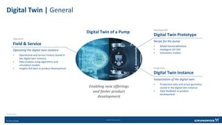 Digital Twin Prototype
Field & Service
Digital Twin Instance
Operating the digital twin instance
• Operational and service history stored in
the digital twin instance
• Data analysis using algorithms and
simulation models
• Insights fed back to product development
Recipe for the pump
• Model-based definition
• Intelligent 3D CAD
• Simulation models
Digital Twin of a Pump
Instantiation of the digital twin
• Production data and actual geometry
stored in the digital twin instance
• Data feedback to product
development
Digital Twin | General
Development
Production
Operation
Enabling new offerings
and faster product
development
20-05-2021 5
Jakob Vernersen
 