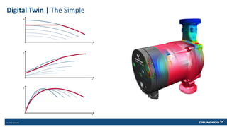 Digital Twin | The Simple
 