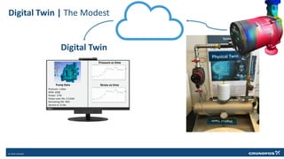 Digital Twin | The Modest
Pressure vs time
Stress vs time
Pump Data
Pressure: 1.6bar
RPM: 4500
Power: 17W
Power over life: 3.51kW
Remaining life: 96%
Service in: 0.54y
Digital Twin
 