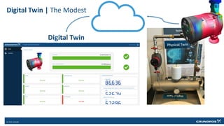 Digital Twin | The Modest
Digital Twin
 