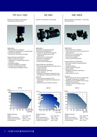 TPE Série 1000
Bombas centrífugas, monoestágio -
controladas eletronicamente
Aplicações
• Redes públicas de calefação
• Sistemas de refrigeração e ar-condicionado
• Instalações industriais
• Sistemas de fornecimento de água
Características e benefícios
• Baixo consumo de energia
• Adaptação às condições operacionais
existentes
• Instalação simples
• Diversas facilidades de controle
• Controle remoto sem fio, R100
• Comunicação via GENIbus ou LON.
60 Hz
NBE, NBGE
Bombas padrão monoestágio - controladas
eletronicamente
Aplicações
• Redes públicas de calefação
• Sistemas de aquecimento para blocos de
apartamentos
• Sistemas de ar-condicionado
• Sistemas de refrigeração
• Sistemas de lavagem
• Outros sistemas industriais
Características e benefícios
• Dimensões padrão, segundo padrões
EN e ISO
• Design compacto
• Gama flexível de bombas
• Motor padrão
• Adaptável a qualquer aplicação e
performance
• Selo do eixo EN 12756
Opcional:
• Vários tipos de selo do eixo, dependendo
do líquido, temperatura e pressão
• Impulsor de ferro fundido, bronze ou aço
inoxidável semi-aberto
• Cobertura de ferro fundido ou aço
inoxidável
60 Hz
10 BE THINK INNOVATE
Dados técnicos
3
Vazão: máx. 340 m /h
Altura manométrica: máx. 90 m
Temperatura do líquido: -25ºC a + 140ºC
Pressão operac.: máx. 16 bar
Dados técnicos
3
Vazão: máx. 550 m /h
Altura manométrica: máx. 100 m
Temperatura do líquido: -25ºC a + 120ºC
Pressão operac.: máx. 16 bar
NB, NBG
Bombas normalizadas monoestágio
Aplicações
As bombas são apropriadas para
transferência de líquidos em:
• Estações de aquecimento regionais
• Sistemas de aquecimento para
condomínios
• Sistemas de ar-condicionado
• Sistemas de refrigeração
• Sistemas de lavagem
• Outros sistemas industriais
Características e benefícios
• Dimensões padronizadas de acordo com as
Normas EN e ISO
• Design compacto
• Gama flexível de aplicações
• Motor standard
• Adaptável em qualquer vedação de eixo
com aplicação e desempenho DIN 24 960
Opcional:
• Vários tipos de vedação de eixo,
dependendo do líquido, da temperatura e
da pressão
• Impulsor de ferro fundido ou bronze
60 Hz
H [m]
100
60
40
20
10
6
4 106 20 40 100 200 400
3Q [m /h]
Dados técnicos
3
Vazão: máx. 430 m /h
Altura manométrica: máx. 107 m
Temperatura do líquido: -10ºC a +96ºC
Pressão de operação: máx. 16 bar
2 4 10 20 40 100 200 400
Q [m³/h]
2
4
10
20
40
100
H [m]
4 10 20 4060 100 200 500
Q[m ³/h]
4
6
10
20
40
60
100
H [m]
 