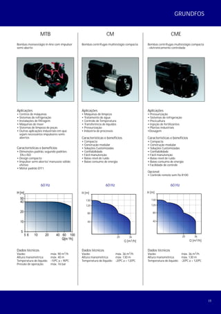 13
MTB
Bombas monoestágio in-line com impulsor
semi-aberto
Aplicações
• Centros de máquinas
• Sistemas de refrigeração
• Instalações de filtragem
• Máquinas de moer
• Sistemas de limpeza de peças
• Outras aplicações industriais em que
sejam necessários impulsores semi-
abertos
Características e benefícios
• Dimensões padrão, segundo padrões
EN e ISO
• Design compacto
• Impulsor semi-aberto/ manuseio sólido
efetivo
• Motor padrão EFF1.
60 Hz
Dados técnicos
3Vazão: máx. 90 m /h
Altura manométrica: máx. 40 m
Temperatura do líquido: -10ºC a + 90ºC
Pressão de operação: máx. 16 bar
CM CME
Bombas centrífugas multiestágio compacta Bombas centrifugas multiestágio compacta
- eletronicamente controlada
Aplicações
• Máquinas de limpeza
• Tratamento de água
• Controle de Temperatura
• Transferência de líquidos
• Pressurização
• Indústria de processos
Características e benefícios
• Compacta
• Construção modular
• Soluções Customizadas
• Confiabilidade
• Fácil manutenção
• Baixo nível de ruído
• Baixo consumo de energia
Aplicações
• Pressurização
• Sistemas de refrigeração
• Piscicultura
• Injeção de fertilizantes
• Plantas industriais
•Dosagem
Características e benefícios
• Compacta
• Construção modular
• Soluções Customizadas
• Confiabilidade
• Fácil manutenção
• Baixo nível de ruído
• Baixo consumo de energia
• Facilidade de controle
Opcional:
• Controle remoto sem fio R100
60 Hz 60 Hz
Dados técnicos
3Vazão: máx. 36 m /h
Altura manométrica: máx. 130 m
Temperatura do líquido: -20ºC a + 120ºC
Dados técnicos
3Vazão: máx. 36 m /h
Altura manométrica: máx. 130 m
Temperatura do líquido: -20ºC a + 120ºC
5 6 10 20 40 60 100
Q[m ³/h]
5
10
20
40
50
H [m]
3Q [m /h]
130
40
80
120
20 36
H [m]
3Q [m /h]
130
40
80
120
20 36
H [m]
GRUNDFOS
 
