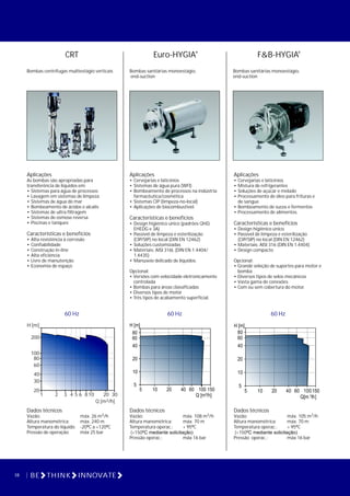 16 BE THINK INNOVATE
CRT
Bombas centrífugas multiestágio verticais
Aplicações
As bombas são apropriadas para
transferência de líquidos em:
• Sistemas para água de processos
• Lavagem em sistemas de limpeza
• Sistemas de água do mar
• Bombeamento de ácidos e alcalis
• Sistemas de ultra filtragem
• Sistemas de osmose reversa
• Piscinas e tanques
Características e benefícios
• Alta resistência à corrosão
• Confiabilidade
• Construção in-line
• Alta eficiência
• Livre de manutenção
• Economia de espaço
60 Hz
H [m]
200
100
80
60
40
30
20
1 2 3 4 5 6 8 10 20 30
3Q [m /h]
Dados técnicos
3Vazão: máx. 26 m /h
Altura manométrica: máx. 240 m
Temperatura do líquido: -20ºC a +120ºC
Pressão de operação: máx 25 bar
Euro-HYGIA
Bombas sanitárias monoestágio,
end-suction
Aplicações
• Cervejarias e laticínios
• Sistemas de água pura (WFI)
• Bombeamento de processos na indústria
farmacêutica/cosmética
• Sistemas CIP (limpeza-no-local)
• Aplicações de biocombustível.
Características e benefícios
• Design higiênico único (padrões QHD,
EHEDG e 3A)
• Passível de limpeza e esterilização
(CIP/SIP) no local (DIN EN 12462)
• Soluções customizadas
• Materiais: AISI 316L (DIN EN 1.4404/
1.4435)
• Manuseio delicado de líquidos.
Opcional:
• Versões com velocidade eletronicamente
controlada
• Bombas para áreas classificadas
• Diversos tipos de motor
• Três tipos de acabamento superficial.
60 Hz
Dados técnicos
3Vazão: máx. 108 m /h
Altura manométrica: máx. 70 m
Temperatura operac.: + 95ºC
(+150ºC mediante solicitação)
Pressão operac.: máx 16 bar
F&B-HYGIA
Bombas sanitárias monoestágio,
end-suction
Aplicações
• Cervejarias e laticínios
• Mistura de refrigerantes
• Soluções de açúcar e melado
• Processamento de óleo para frituras e
de sangue
• Bombeamento de sucos e fermentos
• Processamento de alimentos.
Características e benefícios
• Design higiênico único.
• Passível de limpeza e esterilização
(CIP/SIP) no local (DIN EN 12462)
• Materiais: AISI 316 (DIN EN 1.4404)
• Design compacto
Opcional:
• Grande seleção de suportes para motor e
bomba
• Diversos tipos de selos mecânicos
• Vasta gama de conexões
• Com ou sem cobertura do motor.
60 Hz
Dados técnicos
3Vazão: máx. 105 m /h
Altura manométrica: máx. 70 m
Temperatura operac.: + 95ºC
(+150ºC mediante solicitação)
Pressão operac.: máx 16 bar
® ®
5 10 20 40 60 100 150
Q [m³/h]
5
10
20
40
60
80
H [m]
5 10 20 40 60 100150
Q[m ³/h]
5
10
20
40
60
80
H [m]
 