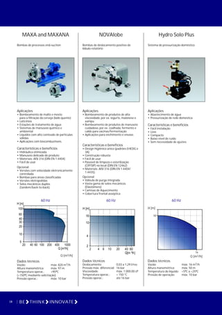 NOVAlobe
Bombas de deslocamento positivo de
lóbulo rotatório
60 Hz
Aplicações
• Bombeamento de produtos de alta
viscosidade, por ex. iogurte, maionese e
xampu
• Bombeamento de produtos de manuseio
cuidadoso, por ex. coalhada, fermento e
caldo para vacinas/fermentação
• Aplicações para enchimento e envase.
Características e benefícios
• Design higiênico único (padrões EHEDG e
3A)
• Construção robusta
• Fácil de usar
• Passível de limpeza e esterilização
(CIP/SIP) no local (DIN EN 12462)
• Materiais: AISI 316 (DIN EN 1.4404/
1.4435).
Opcional
• Válvula de purga integrada
• Vasta gama de selos mecânicos
(Elastômero)
• Camisas de Aquecimento
• Cobertura frontal asséptica
Hydro Solo Plus
60 Hz
Sistema de pressurização doméstico
Aplicações
• Abastecimento de água
• Pressurização de rede doméstica
Características e benefícios
• Fácil instalação
• Leve
• Compacto
• Baixo nível de ruído
• Sem necessidade de ajustes
MAXA and MAXANA
Aplicações
• Bombeamento de malte e mosto
para a filtração da cerveja (lado quente)
• Laticínios
• Estações de tratamento de água
• Sistemas de manuseio químico e
ambiental
• Líquidos com alto conteúdo de partículas
sólidas
• Aplicações com biocombustiveis.
Características e benefícios
• Hidráulica otimizada
• Manuseio delicado do produto
• Materiais: AISI 316 (DIN EN 1.4404)
• Fácil de usar
Opcional:
• Versões com velocidade eletronicamente
controlada
• Bombas para áreas classificadas
• Versões eletropolidas
• Selos mecânicos duplos
(tandem/back-to-back).
Bombas de processos end-suction
18 BE THINK INNOVATE
Dados técnicos
Deslocamento: 0,03 a 1,29 l/rev.
Pressão máx. diferencial: 16 bar
Viscosidade: máx. 1.000.00 cP
Temperatura operac.: + 150 °C
Pressão operac.: até 16 bar
Dados técnicos
3
Vazão: máx. 16 m /h
Altura manométrica: máx. 50 m
Temperatura do líquido: +5ºC a +25ºC
Pressão de operação: máx. 10 bar
60 Hz
Dados técnicos
3Vazão: máx. 820 m /h
Altura manométrica: máx. 97 m
Temperatura operac.: +95ºC
(+150ºC mediante solicitação)
Pressão operac.: máx. 10 bar
3Q [m /h]
20 40 60 100 200 400 1000
Q [m³/h]
5
10
20
30
40
60
100
H [m]
2 4 6 10 20 40 60
Q[m ³/h]
2
4
10
16
H [m]
3Q [m /h]
50
16
H [m]
 
