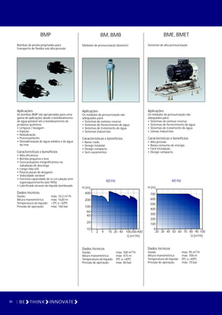20 BE THINK INNOVATE
BMP
Aplicações
As bombas BMP são apropriadas para uma
gama de aplicações desde o bombeamento
de água potável até o bombeamento de
produtos químicos:
• Limpeza / lavagem
• Injeção
• Nebulização
• Processamento
• Dessalinização de água solobra e de água
do mar
Características e benefícios
• Alta eficiência
• Bomba pequena e leve
• Gera pulsações insignificantes na
tubulação de descarga
• Longa vida útil
• Poucas peças de desgaste
• Velocidade variável
• Extrema capacidade de re-circulação sem
superaquecimento (até 90%)
• Lubrificado através do líquido bombeado
Dados técnicos
3Vazão: máx. 10.2 m /h
Altura manométrica: máx. 1630 m
Temperatura do líquido: +3ºC a +50ºC
Pressão de operação: máx. 160 bar
Bombas de pistão projetadas para
transporte de fluídos sob alta pressão
BM, BMB
Módulos de pressurização (booster)
Aplicações
Os módulos de pressurização são
adequados para:
• Sistemas de osmose reversa
• Sistemas de fornecimento de água
• Sistemas de tratamento de água
• Sistemas industriais
Características e benefícios
• Baixo ruído
• Design modular
• Design compacto
• Sem vazamentos
60 Hz
H [m]
400
200
100
60
40
20
10
21 4 10 4020 200100 400
3Q [m /h]
Dados técnicos
3Vazão: máx. 300 m /h
Altura manométrica: máx. 475 m
Temperatura do líquido: 0ºC a +40ºC
Pressão de operação: máx. 80 bar
BME, BMET
Aplicações
Os módulos de pressurização são
adequados para:
• Sistemas de osmose reversa
• Sistemas de fornecimento de água
• Sistemas de tratamento de água
• Usinas industriais
Características e benefícios
• Alta pressão
• Baixo consumo de energia
• Fácil instalação
• Design compacto
Sistemas de alta pressurização
60 Hz
H [m]
600
700
200
300
400
500
0
100
20 30 40 50 70 80 90 10060
3Q [m /h]
Dados técnicos
3
Vazão: máx. 95 m /h
Altura manométrica: máx. 700 m
Temperatura do líquido: 0ºC a +40ºC
Pressão de operação: máx. 70 bar
 