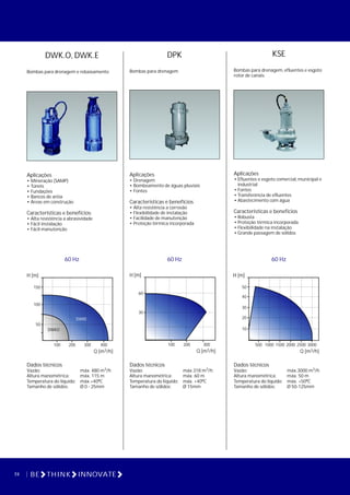 24 BE THINK INNOVATE
Aplicações
• Mineração (SAMP)
• Túneis
• Fundações
• Bancos de aréia
• Áreas em construção
Características e benefícios:
• Alta resistência a abrasividade
• Fácil instalação
• Fácil manutenção
DWK.O, DWK.E
Bombas para drenagem e rebaixamento
60 Hz
Dados técnicos
3Vazão: máx. 480 m /h
Altura manométrica: máx. 115 m
Temperatura do líquido: máx.+40ºC
Tamanho de sólidos: Ø 0 - 25mm
DPK
Bombas para drenagem
Aplicações
• Drenagem
• Bombeamento de águas pluviais
• Fontes
Características e benefícios
• Alta resistência a corrosão
• Flexibilidade de instalação
• Facilidade de manutenção
• Proteção térmica incorporada
60 Hz
Dados técnicos
3Vazão: máx.318 m /h
Altura manométrica: máx. 60 m
Temperatura do líquido: máx. +40ºC
Tamanho de sólidos: Ø 15mm
Aplicações
• Efluentes e esgoto comercial, municipal e
industrial
• Fontes
• Transferência de efluentes
• Abastecimento com água
Características e benefícios
• Robusta
• Proteção térmica incorporada
• Flexibilidade na instalação
• Grande passagem de sólidos
KSE
Bombas para drenagem, efluentes e esgoto
rotor de canais
60 Hz
Dados técnicos
3Vazão: máx.3000 m /h
Altura manométrica: máx. 50 m
Temperatura do líquido: máx. +50ºC
Tamanho de sólidos: Ø 50-125mm
DWKE
DWKO
3Q [m /h]
150
50
100
300 400
H [m]
200100
3Q [m /h]
60
30
200 300
H [m]
100
3Q [m /h]
50
10
H [m]
500
20
30
40
1000 1500 2000 2500 3000
 
