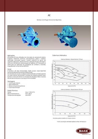 AE
Bombas Centrífugas Horizontais Bipartidas
0
50
100
150
200
250
0 100 200 300 400 500 600
6AE12
5AE11
Cobertura Hidráulica
3
Vazão em (m /h)
As bombas poderão trabalhar em rotações menores.
Cobertura Hidráulica - Rotação Nominal 3550 rpm
0
20
40
60
80
100
120
140
160
100 300 500 700 900 1100 1300 1500
10AE20
8AE20G
10AE16
10AE14
8AE176AE16
6AE18
8AE20
3
Vazão em (m /h)
Cobertura Hidráulica - Rotação Nominal 1750 rpm
“TESTES E ACEITAÇÃO CONFORME NORMA ISO 9906:1999 ANEXO A”
Aplicações
As bombas AE são utilizadas nos mercados de saneamento básico,
irrigação, indústrias químicas, petroquímicas, papel e celulose,
siderurgia, mineração, açúcar e álcool, indústria em geral, nas
seguintesaplicações:abastecimentoe captação de água,drenagens,
torres de resfriamento, alimentação de caldeiras, etc. Destacam-se
ainda pela sua aplicação em instalações de combate a incêndio,
enquadrando-senasnormasNFPA20.
Geral
A bomba é do tipo monoestágio, dupla sucção, corpo bipartido
horizontal(divisãohorizontalnoplanoaxial).
Asconexõesdesucçãoerecalqueestãolocalizadasemladosopostos
no corpo inferior, permitindo a remoção do conjunto girante (eixo,
buchas e rotor) sem afetar as conexões da tubulação. Rotor e buchas
doeixosãoembronzeeacarcaçaemferrofundido.
Vantagens
• Construçãorobusta
• Altorendimento
• Menorconsumodepotência
• Fácilmanuntenção
DadosTécnicos
3
Vazão: máx.1.750m /h
Alturamanométrica: máx.205m
Temperaturadolíquido: máx.80ºC
700
1700 1900
 