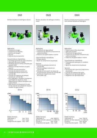 DMI
Bombas dosadoras de diafragma robusto
Aplicações
•
•
•
•
•
Características e benefícios
• Tecnologia garantida de motor sincrônico
• Operação silenciosa, 45 dB(A)
• Instalação flexível: bomba embutida para
soluções OEM
• Painel de controle frontal ou na parte
superior
• Controle manual/automático
• Controle de sinal de contato com
multiplicador/divisor (variante de
controle AR)
• Controle de freqüência de pulsação
(variante de controle AR).
• Fácil calibragem e dosagem de pequenas
quantidades de líquido ou meios
degaseificantes (cabeças dosadoras com
sistema Plus3)
• DMI também está disponível em uma
versão especial com unidade de injeção e
medidor de água (Unidos).
Tratamento de água
Tratamento de efluentes
Sistemas de lavagem
Piscinas
Fábricas de processamento.
60 Hz
DMH
Bombas de deslocamento positivo oscilante
com controle hidráulico de diafragma
Aplicações
•
•
•
•
•
Características e benefícios
• Projetadas para operação em condições
pesadas
• Ajuste do comprimento da pulsação
Opcional:
• Servomotor para ajuste do comprimento
da pulsação
• Controle de frequência do motor
• Disponível com aprovação API 675
• Disponível com aprovação ATEX
Indústria para refino de petróleo
Aplicações pesadas
Tratamento de água potável
Tratamento de efluentes (tratamento de
sedimentos/lodo)
Indústrias de papel/celulose e têxteis.
60 Hz
Dados técnicos
Capacidade, Q: máx. 18 l/h
Pressão, p: máx. 16 bar
Temperatura do Líquido: máx. +50ºC
Dados técnicos
Capacidade, Q: máx. 1500 l/h
(bomba com dois cabeçotes: 2 x 1500 l/h)
Pressão, p: máx. 200 bar
Temperatura do Líquido: máx. +90ºC
DMX
Bombas dosadoras de diafragma movido a
motor
Aplicações
•
•
•
Características e benefícios
• Design robusto
• Ajuste do comprimento da pulsação.
Opcional:
• Controle de pulsação (variante de
controle AR)
• Controle analógico (variante de
controle AR)
• Entrada de nível a partir do tanque de
armazenamento (variante de controle AR).
• Controle de frequência do motor
ATEX (DMX 226).
Tratamento de água potável
Tratamento de efluentes (tratamento de
sedimentos/lodo)
Indústrias de papel/celulose e têxteis.
60 Hz
Dados técnicos
Capacidade, Q: máx. 4000 l/h
(bomba com dois cabeçotes: 2 x 4000 l/h)
Pressão, p: máx. 16 bar
Temperatura do Líquido: máx. +50ºC
1 3.6 6 9 14 18
Q [l/h]
1
4
6
8
16
p [bar]
0
0 50 105 276 1500
Q [l/h]
4
10
16
50
100
200
p [bar]
0
0
20 190 460 4000
Q [l/h]
1
3
6
1010
16
p [bar]
0
0
765
42 BE THINK INNOVATE
 