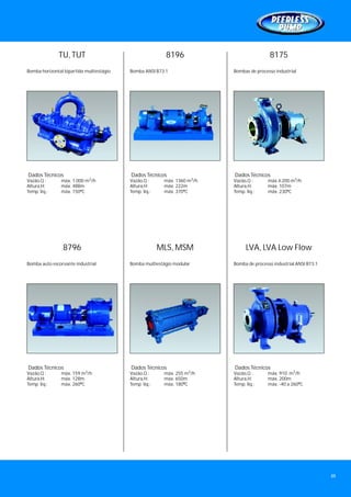 TU,TUT
Bomba horizontal bipartida multiestágio
Dados Técnicos
3
Vazão,Q : máx. 1.000 m /h
Altura,H: máx. 488m
Temp. liq.: máx. 150ºC
8196
Bomba ANSI B73.1
8175
Bombas de processo industrial
Dados Técnicos
3
Vazão,Q : máx. 1360 m /h
Altura,H: máx. 222m
Temp. liq.: máx. 370ºC
Dados Técnicos
3
Vazão,Q : máx.4.200 m /h
Altura,H: máx. 107m
Temp. liq.: máx. 230ºC
Bomba auto escorvante industrial
Dados Técnicos
3
Vazão,Q : máx. 159 m /h
Altura,H: máx. 128m
Temp. liq.: máx. 260ºC
MLS, MSM
Bomba multiestágio modular
LVA, LVA Low Flow
Bomba de processo industrial ANSI B73.1
Dados Técnicos
3
Vazão,Q : máx. 255 m /h
Altura,H: máx. 650m
Temp. liq.: máx. 180ºC
Dados Técnicos
3
Vazão,Q : máx. 910 m /h
Altura,H: máx. 200m
Temp. liq.: máx. -40 a 260ºC
8796
49
 