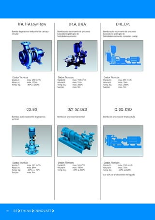 TFA,TFA Low Flow
Bomba de processo industrial de carcaça
circular
Dados Técnicos
3
Vazão,Q : máx. 250 m /h
Altura,H: máx. 175m
Temp. liq.: -40ºC a 260ºC
LPLA, LHLA
Bomba auto escorvante de processo
baseada no principio de
hidrobalanceamento
DHL, DPL
Bomba auto escorvante de processo
baseada no princípio de
hidrobalanceamento, conexões clamp.
Dados Técnicos
3
Vazão,Q : máx. 159 m /h
Altura,H: máx. 91m
Temp. liq.: máx. 200ºC
Sucção: máx. 9m
Dados Técnicos
3
Vazão,Q : máx.273 m /h
Altura,H: máx. 76m
Temp. liq.: máx. 200ºC
Sucção: máx. 9m
Bombas auto escorvante de processo
vertical
Dados Técnicos
3
Vazão,Q : máx. 191 m /h
Altura,H: máx. 84m
Temp. liq.: -30ºC a + 70ºC
Sucção: máx. 9m
DZT, SZ, DZD
Bomba de processo horizontal
Q, SQ, DSD
Bomba de processo de tripla voluta
Dados Técnicos
3Vazão,Q : máx. 94 m /h
Altura,H: máx. 100m
Temp. liq.: -30ºC a 200ºC
Dados Técnicos
3
Vazão,Q : máx. 250 m /h
Altura,H: máx. 75m
Temp. liq.: -30ºC a 260ºC
Até 20% de ar dissolvido no líquido.
CG, BG
50 BE THINK INNOVATE
 