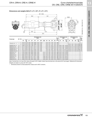 CR,
CRE,
CRN,
CRNE
64
H
G40/G70
13
109
CR-H, CRN-H, CRE-H, CRNE-H Curve charts/technical data
CR, CRE, CRN, CRNE 64 H G40/G70
Dimensions and weights G40 (4" x 3" x 10", 4" x 3" x 13")
Note: Terminal box is on top of ML motors (through 30 HP). Baldor motors have terminal box on the side (40 HP and larger). Reference D2 dimension.
Weights are based on pump with TEFC motor.
* Dimensions shown for three-phase MLE motors are for 460 V versions.
TM06
9699
1014
-
TM06
1063
1514
Pump type HP PH
Dimensions [in]
TEFC Ship.
wt.
[lbs]
Dimensions [in]
ODP
Dimensions [in]
MLE* Ship.
wt.
[lbs]
B1
B1+
B2
E1 E3 E4 D1 D2T D2S D3 D4 D5 D6 D1 D2
B1+
B2
D1 D2 AG
B1+
B2
CR(N)(E) 64-1-1 H 10
1 27.38 43.38 4.88 31.88 38.88 10.25 10.25 - 5.25 4.75 7.00 4.25 565 - - - - - - - -
3 27.38 42.50 4.88 31.88 38.88 10.25 6.25 - 5.25 4.75 7.00 4.25 534 - - - 10.04 9.33 13.62 42.69 482
CR(N)(E) 64-1 H 15 3 26.88 45.38 4.88 31.88 40.13 12.38 8.00 - 6.25 3.75 8.25 5.00 642 10.63 8.00 45.00 10.04 9.33 13.62 42.86 546
CR(N) 64-2-2 H 20 3 30.13 48.63 4.88 35.13 45.13 12.38 8.00 - 6.25 3.75 10.00 5.00 661 11.50 9.00 48.00 13.39 12.13 16.54 48.91 702
CR(N)(E) 64-2-1 H 20 3 30.13 48.63 4.88 35.13 45.13 12.38 8.00 - 6.25 3.75 10.00 5.00 661 11.50 9.00 48.00 13.39 12.13 16.54 48.91 702
CR(N)(E) 64-2 H 25 3 30.13 52.50 4.88 35.13 44.63 12.38 8.00 - 7.00 3.00 9.50 5.50 681 11.50 11.38 49.13 13.39 12.13 16.54 52.85 733
CR(N)(E) 64-3-2 H 30 3 33.38 55.75 4.88 38.38 49.38 12.38 8.00 - 7.00 3.00 11.00 5.50 787 11.50 11.38 53.88 13.39 12.13 16.54 56.10 773
CR(N) 64-3-1 H 40 3 33.38 56.50 4.88 38.38 49.38 15.00 - 13.13 7.00 3.00 11.00 5.50 909 13.25 12.25 54.50 - - - - -
CR(N) 64-3 H 40 3 33.38 56.50 4.88 38.38 49.38 15.00 - 13.13 7.00 3.00 11.00 5.50 909 13.25 12.25 54.50 - - - - -
CR(N) 64-4-2 H 40 3 36.63 59.75 4.88 41.63 52.63 15.00 - 13.13 7.00 3.00 11.00 5.50 942 13.25 12.25 57.75 - - - - -
CR(N) 64-4-1 H 50 3 36.63 62.00 4.88 42.13 54.13 16.88 - 14.50 8.00 2.00 12.00 6.25 982 13.25 12.25 58.75 - - - - -
CR(N) 64-4 H 50 3 36.63 62.00 4.88 42.13 54.13 16.88 - 14.50 8.00 2.00 12.00 6.25 982 13.25 12.25 58.75 - - - - -
CR(N) 64-5-2 H 60 3 39.88 67.25 4.88 46.00 58.25 16.88 - 14.63 9.00 1.00 12.25 7.00 1276 15.13 13.25 63.88 - - - - -
D2S
D2T
22.50"
10.00"
12.50"
 