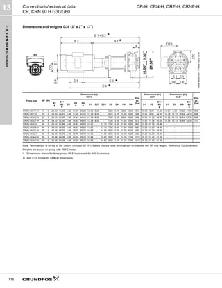 CR,
CRN
90
H
G30/G60
13
116
CR-H, CRN-H, CRE-H, CRNE-H
Curve charts/technical data
CR, CRN 90 H G30/G60
Dimensions and weights G30 (3" x 2" x 13")
Note: Terminal box is on top of ML motors (through 30 HP). Baldor motors have terminal box on the side (40 HP and larger). Reference D2 dimension.
Weights are based on pump with TEFC motor.
* Dimensions shown for three-phase MLE motors are for 460 V versions.
★ Add 0.67 inches for CRN-H dimensions.
TM06
9699
1014
-
TM06
1063
1514
Pump type HP PH
Dimensions [in]
TEFC
Ship.
wt.
[lbs]
Dimensions [in]
ODP
Dimensions [in]
MLE*
Ship.
wt.
[lbs]
B1
★
B1+
B2
★
E1
E3
★
E4
★
D1 D2T D2S D3 D4 D5 D6 D1 D2
B1+
B2
★
D1 D2 AG
B1+
B2
★
CR(N) 90-1-1 H 15 3 26.00 44.63 4.88 31.00 39.25 12.38 8.00 - 6.25 3.75 8.25 5.00 554 10.63 8.00 44.25 10.04 9.33 13.62 41.98 508
CR(N) 90-1 H 20 3 26.00 44.63 4.88 31.00 41.00 12.38 8.00 - 6.25 3.75 10.00 5.00 548 11.50 9.00 44.00 13.39 12.13 16.54 44.78 658
CR(N) 90-2-2 H 25 3 29.63 52.00 4.88 34.63 44.13 12.38 8.00 - 7.00 3.00 9.50 5.50 586 11.50 11.38 48.75 13.39 12.13 16.54 52.35 698
CR(N) 90-2-1 H 30 3 29.63 52.00 4.88 34.63 45.63 12.38 8.00 - 7.00 3.00 11.00 5.50 612 11.50 11.38 50.25 13.39 12.13 16.54 52.35 727
CR(N) 90-2 H 40 3 29.63 52.88 4.88 34.63 45.63 15.00 - 13.13 7.00 3.00 11.00 5.50 863 13.25 12.25 50.88 - - - - -
CR(N) 90-3-2 H 40 3 33.25 56.50 4.88 38.25 49.25 15.00 - 13.13 7.00 3.00 11.00 5.50 890 13.25 12.25 54.50 - - - - -
CR(N) 90-3-1 H 50 3 33.25 58.75 4.88 38.75 50.75 16.88 - 14.50 8.00 2.00 12.00 6.25 930 13.25 12.25 55.50 - - - - -
CR(N) 90-3 H 50 3 33.25 58.75 4.88 38.75 50.75 16.88 - 14.50 8.00 2.00 12.00 6.25 930 13.25 12.25 55.50 - - - - -
CR(N) 90-4-2 H 60 3 36.88 64.38 4.88 43.00 55.25 16.88 - 14.63 9.00 1.00 12.25 7.00 1219 15.13 13.25 61.00 - - - - -
CR(N) 90-4-1 H 60 3 36.88 64.38 4.88 43.00 55.25 16.88 - 14.63 9.00 1.00 12.25 7.00 1219 15.13 13.25 61.00 - - - - -
D2S
D2T
21.50"
10.00"
11.50"
★
★
★
★
 