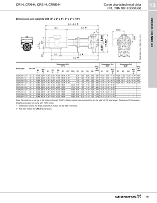 CR,
CRN
90
H
G30/G60
13
117
CR-H, CRN-H, CRE-H, CRNE-H Curve charts/technical data
CR, CRN 90 H G30/G60
Dimensions and weights G60 (3" x 2" x 8", 3" x 2" x 10")
Note: Terminal box is on top of ML motors (through 30 HP). Baldor motors have terminal box on the side (40 HP and larger). Reference D2 dimension.
Weights are based on pump with TEFC motor.
* Dimensions shown for three-phase MLE motors are for 460 V versions.
★ Add 0.67 inches for CRN-H dimensions.
TM06
9699
1014
-
TM06
1063
1514
Pump type HP PH
Dimensions [in]
TEFC
Ship.
wt.
[lbs]
Dimensions [in]
ODP
Dimensions [in]
MLE*
Ship.
wt.
[lbs]
B1
★
B1+
B2
★
E1
E3
★
E4
★
D1 D2T D2S D3 D4 D5 D6 D1 D2
B1+
B2
★
D1 D2 AG
B1+
B2
★
CR(N) 90-1-1 H 15 3 26.00 44.63 4.88 31.00 39.25 12.38 8.00 - 6.25 2.00 8.25 5.00 536 10.63 8.00 44.25 10.04 9.33 13.62 41.98 491
CR(N) 90-1 H 20 3 26.00 44.63 4.88 31.00 41.00 12.38 8.00 - 6.25 2.00 10.00 5.00 531 11.50 9.00 44.00 13.39 12.13 16.54 44.78 641
CR(N) 90-2-2 H 25 3 29.63 52.00 4.88 34.63 44.13 12.38 8.00 - 7.00 1.25 9.50 5.50 568 11.50 11.38 48.75 13.39 12.13 16.54 52.35 681
CR(N) 90-2-1 H 30 3 29.63 52.00 4.88 34.63 45.63 12.38 8.00 - 7.00 1.25 11.00 5.50 594 11.50 11.38 50.25 13.39 12.13 16.54 52.35 710
CR(N) 90-2 H 40 3 29.63 52.88 4.88 34.63 45.63 15.00 - 13.13 7.00 1.25 11.00 5.50 846 13.25 12.25 50.88 - - - - -
CR(N) 90-3-2 H 40 3 33.25 56.50 4.88 38.25 49.25 15.00 - 13.13 7.00 1.25 11.00 5.50 898 13.25 12.25 54.50 - - - - -
CR(N) 90-3-1 H 50 3 33.25 58.75 4.88 38.75 50.75 16.88 - 14.50 8.00 0.25 12.00 6.25 938 13.25 12.25 55.50 - - - - -
CR(N) 90-3 H 50 3 33.25 58.75 4.88 38.75 50.75 16.88 - 14.50 8.00 0.25 12.00 6.25 938 13.25 12.25 55.50 - - - - -
CR(N) 90-4-2 H 60 3 36.88 64.38 4.88 43.00 55.25 16.88 - 14.63 9.00 -0.75 12.25 7.00 1226 15.13 13.25 61.00 - - - - -
CR(N) 90-4-1 H 60 3 36.88 64.38 4.88 43.00 55.25 16.88 - 14.63 9.00 -0.75 12.25 7.00 1226 15.13 13.25 61.00 - - - - -
D2S
D2T
17.75"
9.50"
8.25"
★
★
★
★
 