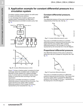 Application
example
for
constant
differential
pressure
CR-H, CRN-H, CRE-H, CRNE-H
3
12
3. Application example for constant differential pressure in a
circulation system
Circulation systems (closed systems) are well-suited
for speed-controlled pump solutions.
It is an advantage that circulation systems with
variable system characteristic are fitted with a
differential-pressure-controlled circulator pump. See
fig. 10.
Fig. 10 Constant differential-pressure control
Figure 10 shows a heating system consisting of a heat
exchanger where the circulated water is heated and
delivered to three radiators by a speed-controlled
pump. A control valve is connected in series at each
radiator to control the flow according to the heat
requirement.
The pump is controlled according to a constant
differential pressure measured across the pump. This
means that the pump system offers constant
differential pressure in the Q range of 0 to Qmax,
represented by the horizontal line in fig. 10.
Constant differential pressure,
pump
The differential pressure of the pump is kept constant,
independently of the flow rate. See fig. 11.
Fig. 11 Constant differential pressure, pump
The pump is controlled according to a constant
differential pressure measured across the pump. This
means that the pump system offers constant
differential pressure in the Q-range of 0 to Qmax.,
represented by the horizontal line in the QH diagram.
Proportional differential pressure
The differential pressure of the pump is reduced at
falling flow rate and increased at rising flow rate. See
fig. 12.
Fig. 12 Proportional differential pressure
The pump is controlled according to a differential
pressure measured across the pump. This means that
the pump system offers a proportional differential
pressure in the Q-range of 0 to Qmax., represented by
the sloping line in the QH diagram.
TM03
0409
5004
PI-
controller
Actual value H1
Speed
controller
Setpoint Hset
Diff. pressure
transmitter
TM03
8476
1607
TM03
8475
1607
Hset
Qmax.
Qmax.
 
