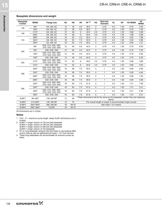 Accessories
CR-H, CRN-H, CRE-H, CRNE-H
15
126
Baseplate dimensions and weight
All dimensions are in inches.
Notes
1. If E4 - 4" > maximum pump length, select XLBP (dimensions are in
inches).
2. XLBP1 = longer version of 139 and 245 baseplate
XLBP2 = longer version of 148 and 252 baseplate
XLBP3 = longer version of 258 and 264 baseplate
XLBP4 = longer version of 153 baseplate
3. HF on long baseplate versions has bolt holes to use existing ANSI
anchor bolts as well as additional bolt holes 1 1/4" from the end.
4. These long baseplates will accommodate all oversize pumps as
listed.
Baseplate
number
NEMA Flange size HA HB HE HF 3) HG
Bolt hole
diameter
HL HP HX NEMA
HY
NEMA
139
56T GA, GB, GC 12 39 4.5 36.5 3 0.75 4.5 1.25 0.75 2.50
182T GA, GB, GC 12 39 4.5 36.5 3 0.75 4.5 1.25 0.75 1.50
148
213T GA, GB, GC 15 48 6 45.5 3.5 0.75 4.5 1.25 0.88 0.88
256T GA, GB, GC 15 48 6 45.5 3.5 0.75 4.5 1.25 1.88 0.88
153
286T GA, GB, GC 18 53 7.5 50.5 4 0.75 4.5 1.25 3.63 1.88
324T GA, GB, GC 18 53 7.5 50.5 4 0.75 4.5 1.25 3.63 0.88
364T GA, GB, GC 18 53 7.5 50.5 4 0.75 4.5 1.25 5.06 1.31
245
56T
G05, G10, G50, G60,
G70, G22, G33, G44
12 45 4.5 42.5 3 0.75 4.5 1.25 0.75 5.50
56T G20, G30, G40 12 45 4.5 42.5 3 0.75 4.5 1.25 0.75 7.25
182T
G05, G10, G50, G60,
G70, G22, G33, G44
12 45 4.5 42.5 3 0.75 4.5 1.25 0.75 4.50
182T G20, G30, G40 12 45 4.5 42.5 3 0.75 4.5 1.25 0.75 6.25
252
213T
G05, G10, G50, G60,
G70, G22, G33, G44
15 52 6 49.5 3.5 0.75 4.5 1.25 0.88 3.88
213T G20, G30, G40 15 52 6 49.5 3.5 0.75 4.5 1.25 0.88 5.63
258
254T
G05, G10, G50, G60,
G70, G22, G33, G44
18 58 7.5 55.5 4 1 4.5 1.25 0.69 2.69
254T G20, G30, G40 18 58 7.5 55.5 4 1 4.5 1.25 0.69 4.44
286T
G05, G10, G50, G60,
G70, G22, G33, G44
18 58 7.5 55.5 4 1 4.5 1.25 0.69 1.94
286T G20, G30, G40 18 58 7.5 55.5 4 1 4.5 1.25 0.69 3.69
264
324T
G05, G10, G50, G60,
G70, G22, G33, G44
18 64 7.5 61.5 4 1 4.5 1.25 1.31 1.56
324T G20, G30, G40 18 64 7.5 61.5 4 1 4.5 1.25 1.31 3.31
364T
G05, G10, G50, G60,
G70, G22, G33, G44
18 64 7.5 61.5 4 1 4.5 1.25 2.31 2.56
364T G20, G30, G40 18 64 7.5 61.5 4 1 4.5 1.25 1.31 2.31
XLBP1 56-182T 139, 245 BP 12 59
These dimensions will be the same as the baseplate number they are replacing
above.
XLBP2 213-256T 148, 252 BP 15 70 The overall length is longer to accommodate longer pumps.
XLBP3 254T-364T 258, 264 BP 18 94.75 See notes 1 to 4 below.
XLBP4 284T-364T 153 BP 18 94.75
 