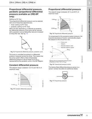Application
example
for
constant
differential
pressure
CR-H, CRN-H, CRE-H, CRNE-H
3
13
Proportional differential pressure,
parabolic (proportional differential
pressure available on CRE-DP
only)
Setting via PC Tool.
The proportional differential pressure can be selected
with one of these flow dependencies:
• linear (setting via PC Tool).
• parabolic (setting via PC Tool).
When the flow dependency is selected as parabolic,
the differential pressure of the pump will be reduced
with a parabolic curve at falling flow rate and increased
at rising flow rate. See fig. 13.
Fig. 13 Proportional differential pressure, parabolic curve
The pump is controlled according to a differential
pressure measured across the pump. This means that
the pump system offers a flow-compensated
differential pressure in the Q-range of 0 to Qmax.,
represented by the parabolic curve in the QH diagram.
Constant differential pressure
The setpoint range is between 12.5 % and 100 % of
maximum head.
Fig. 14 Constant differential pressure
Proportional differential pressure
The setpoint range is between 25 % and 90 % of
maximum head.
Fig. 15 Proportional differential pressure
To compensate for this excessive system pressure, the
proportional-pressure function automatically adapts
the setpoint to the actual flow rate.
Fig. 16 Proportional-pressure control
The factory-fitted differential-pressure sensor is a
variant. Contact Grundfos for additional details.
Fig. 17 Proportional pressure
TM04
1695
0908
TM06
2408
1014
Qmax.
TM06
2479
1014
TM03
8524
2212
TM06
2478
1014
Setpoint
Resultant setpoint, linear
Pump curve
Starting point of proportional-pressure control
(influence at 0 flow = 50 % of Hset)
Resultant setpoint, square
Hset
Qpmax
 
