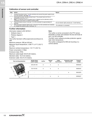 Accessories
CR-H, CRN-H, CRE-H, CRNE-H
15
130
Calibration of sensor and controller
Further information
Information related to IEC 60730-1:
• Software class A
• Pollution degree 2
• Type 1.
The LiqTec has been cURus-approved according to UL
508.
Maximum pressure: 580 psi (40 bar).
Maximum liquid temperature: (+266 °F ± 9 °F (130 °C
± 5 °C)).
Maximum ambient temperature: +131 °F (+55 °C).
Power consumption: 5 Watt.
Enclosure class: IPX0.
Maximum cable length: 65.6 ft (20 meters).
Standard cable: 16.4 ft (5 meters).
Extension cable: 49.2 ft (15 meters).
Note:
The LiqTec is not be connected to the PTC sensor.
Assemble a jumper wire between the two terminals at
pos. 4 on the controller.
The MLE motor software provides protection against
high motor temperature.
The LiqTec is designed for DIN rail mounting in a
control cabinet.
Step Action Result
1
Connect the sensor to pos. 1 on the controller and connect the power supply to pos.
8 on the controller. See page 130.
2
Submerge the sensor into the pumped liquid. The pumped liquid and the air
temperature are to be +70 °F.
Note: It is important that the pumped liquid is stagnant as the calibration will be
misleading if the sensor is cooled by flowing water.
3
Press the buttons at pos. 6 and pos. 12 on the controller for approximately 20
seconds.
All red indicator lights (except pos. 7) start flashing.
4
When the green indicator lights at pos. 3 and pos. 9 on the controller are constantly
on, release the buttons at pos. 6 and pos. 12.
The calibration is completed.
Dry-running protection
Single phase
power supply
LiqTec
Sensor
1/2"
Cable
16.4 ft (5 m)
Extension cable
49.2 ft (15 m)
Product
number
TM02
1731
2001
200-240 VAC ● ● ● - 96556429
80-130 VAC ● ● ● - 96556430
- - - - ● 96443676
- - ● ● - 96556427
 