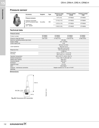Accessories
CR-H, CRN-H, CRE-H, CRNE-H
15
132
Pressure sensor
Technical data
Dimensions
Fig. 66 Dimensions RPI transmitter
TM04
7865
2510
Accessory Supplier Type
Pressure range
[psi (bar)]
Product number
EPDM
Product number
FKM
Pressure sensors
Pressure transmitter
with 6 ft screened cable
Connection:
1/4" - 18 NPT
Grundfos RPI
0-87 (0-6) 97748922 97748953
0-145 (0-10) 97748923 97748954
0-232 (0-16) 97748924 97748955
0-362 (0-25) 97748925 97748956
Pressure sensor
Product number
97748922
97748953
97748923
97748954
97748924
97748955
97748925
97748956
Pressure range [psi (bar)] 0-87 (0-6) 0-145 (0-10) 0-232 (0-16) 0-362 (0-25)
Maximum operating pressure [psi (bar)] 870 (60)
Supply voltage 12.5 - 30 VDC
Output signal [mA] 4-20
Load impedance
60 Ω at 12.5 VDC
100 Ω at 13.3 V
Max 900 Ω at 30 VDC
Response time 100 ms typical 50 ms
Resolution
Accuracy
1/1000 FS
+32 to +176 °F +/- 2.0 % FS
-22 to +212 °F +/- 2.5 % FS
Operation temperature -22 to +212 °F (-30 to +100 °C)
Ambient temperature -13 to +140 °F (-25 to 60 °C)
Wetted parts material AISI 316 L
Housing material AISI 316 L
Enclosure IP 67
Weight [lb (kg)] 0.3 (14)
EMC - EN 61326-1
Pressure - mechanical connection Adaptor solution for 1/2" and 1/4" NPT
Markings
TM04
9237
1612
B
A
C
4.33 in.
1.45 in.
ISO 228 - G1/2
 