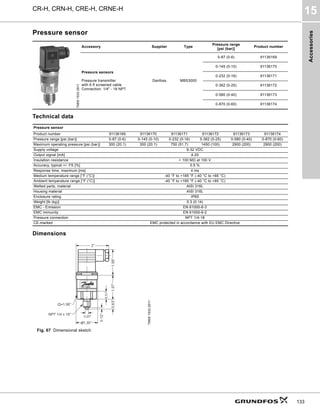 Accessories
CR-H, CRN-H, CRE-H, CRNE-H
15
133
Pressure sensor
Technical data
Dimensions
Fig. 67 Dimensional sketch
TM05
1533
2911
Accessory Supplier Type
Pressure range
[psi (bar)]
Product number
Pressure sensors
Pressure transmitter
with 6 ft screened cable
Connection: 1/4" - 18 NPT
Danfoss MBS3000
0-87 (0-6) 91136169
0-145 (0-10) 91136170
0-232 (0-16) 91136171
0-362 (0-25) 91136172
0-580 (0-40) 91136173
0-870 (0-60) 91136174
Pressure sensor
Product number 91136169 91136170 91136171 91136172 91136173 91136174
Pressure range [psi (bar)] 0-87 (0-6) 0-145 (0-10) 0-232 (0-16) 0-362 (0-25) 0-580 (0-40) 0-870 (0-60)
Maximum operating pressure [psi (bar)] 300 (20.1) 300 (20.1) 750 (51.7) 1450 (100) 2900 (200) 2900 (200)
Supply voltage 9-32 VDC
Output signal [mA] 4-20
Insulation resistance > 100 MΩ at 100 V
Accuracy, typical +/- FS [%] 0.5 %
Response time, maximum [ms] 4 ms
Medium temperature range [°F (°C)] -40 °F to +185 °F (-40 °C to +85 °C)
Ambient temperature range [°F (°C)] -40 °F to +185 °F (-40 °C to +85 °C)
Wetted parts, material AISI 316L
Housing material AISI 316L
Enclosure rating IP65
Weight [lb (kg)] 0.3 (0.14)
EMC - Emission EN 61000-6-3
EMC Immunity EN 61000-6-2
Pressure connection NPT 1/4-18
CE-marked EMC protected in accordance with EU EMC Directive
TM05
1532
2911
 
