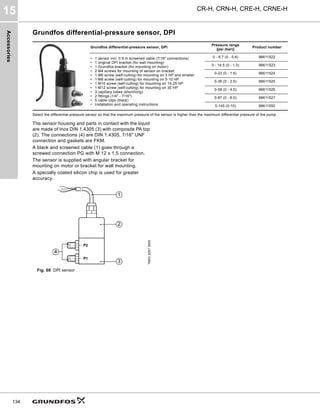 Accessories
CR-H, CRN-H, CRE-H, CRNE-H
15
134
Grundfos differential-pressure sensor, DPI
Select the differential-pressure sensor so that the maximum pressure of the sensor is higher than the maximum differential pressure of the pump.
The sensor housing and parts in contact with the liquid
are made of Inox DIN 1.4305 (3) with composite PA top
(2). The connections (4) are DIN 1.4305, 7/16" UNF
connection and gaskets are FKM.
A black and screened cable (1) goes through a
screwed connection PG with M 12 x 1.5 connection.
The sensor is supplied with angular bracket for
mounting on motor or bracket for wall mounting.
A specially coated silicon chip is used for greater
accuracy.
Fig. 68 DPI sensor
Grundfos differential-pressure sensor, DPI
Pressure range
[psi (bar)]
Product number
• 1 sensor incl. 0.9 m screened cable (7/16" connections)
• 1 original DPI bracket (for wall mounting)
• 1 Grundfos bracket (for mounting on motor)
• 2 M4 screws for mounting of sensor on bracket
• 1 M6 screw (self-cutting) for mounting on 3 HP and smaller
• 1 M8 screw (self-cutting) for mounting on 5-10 HP
• 1 M10 screw (self-cutting) for mounting on 15-25 HP
• 1 M12 screw (self-cutting) for mounting on 30 HP
• 3 capillary tubes (short/long)
• 2 fittings (1/4" - 7/16")
• 5 cable clips (black)
• Installation and operating instructions
0 - 8.7 (0 - 0.6) 96611522
0 - 14.5 (0 - 1.0) 96611523
0-23 (0 - 1.6) 96611524
0-36 (0 - 2.5) 96611525
0-58 (0 - 4.0) 96611526
0-87 (0 - 6.0) 96611527
0-145 (0-10) 96611550
TM03
2057
3505
P2
P1
3
2
4
1
 