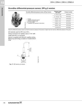 Accessories
CR-H, CRN-H, CRE-H, CRNE-H
15
136
Grundfos differential-pressure sensor, DPI g.2 version
Select the differential-pressure sensor so that the maximum pressure of the sensor is higher than the maximum differential pressure of the pump.
All materials used for DPI 2 are 316 L.
Fitting connection for capillary tube is 7/16" UNF.
Cable with M12 x 4 connector.
Sensor is supplied with fitting for capillary tubing.
Measuring technology is based on Coated Silicon
Chip.
Fig. 71 DPI sensor g.2 version
TM04
7866
2410
Grundfos differential-pressure sensor, DPI g.2 version
Pressure range
[psi (bar)]
Product number
• 1 sensor
• 1 capillary tube short version
• 1 fitting for capillary tube
• 6 ft (1.8 m) cable
• 1 installation and operation instructions
0 - 8.7 (0 - 0.6) 97747194
0 - 14.5 (0 - 1.0) 97747195
0-23 (0 - 1.6) 97747196
0-36 (0 - 2.5) 97747197
0-58 (0 - 4.0) 97747198
0-87 (0 - 6.0) 97747199
0-145 (0-10) 97747200
TM04
9237
3710
B
A
C
4.33
in.
(110
mm)
1.46 in.
(36.95 mm)
 