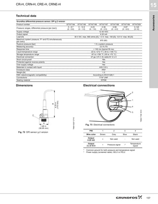 Accessories
CR-H, CRN-H, CRE-H, CRNE-H
15
137
Technical data
Dimensions
Fig. 72 DPI sensor g.2 version
Electrical connections
Fig. 73 Electrical connections
* Common ground for both pressure and temperature signal.
* Power supply (screened cable): SELV or PELV.
Grundfos differential-pressure sensor, DPI g.2 version
Product number 97747194 97747195 97747196 97747197 97747198 97747199 97747200
Pressure ranges, differential pressure [psi (bar)]
0 - 8.7
(0 - 0.6)
0 - 14.5
(0 - 1.0)
0-23
(0 - 1.6)
0-36
(0 - 2.5)
0-58
(0 - 4.0)
0-87
(0 - 6.0)
0-145
(0-10)
Supply voltage 12-30 VDC
Output signal 4-20 mA
Load [Ω] 30 V DC: max. 900 ohms [Ω], 1.3 V: max. 100 [Ω], 12.5 V: max. 60 [Ω]
Maximum system pressure, P1 and P2 simultaneously
[psi (bar)]
870 (60)
Rupture pressure [bar] 1.5 x system pressure
Measuring accuracy 2.0 % FS
Response time < 100 ms (typical 50 ms)
Liquid temperature range -22 to +212 °F (-30 to +100 °C)
Storage temperature range -67 to +158 °F (-55 to +70 °C)
Electrical connection 27 ga, 6 ft (1.8) cable M 12 x 4
Short circuit-proof Yes
Protected against reverse polarity Yes
Over supply voltage Yes
Materials in contact with liquid AISI 316 L
Enclosure class IP67
Weight [lb] 1.2
EMC (electromagnetic compatibility) According to EN 61326-1
Connections 7/16"-UNF
Sealing material EPDM
TM04
9237
3710
B
A
C
4.33
in.
(110
mm)
1.46 in.
(36.95 mm)
TM04
7156
1610
PIN 1 2 3 4
Wire color Brown Grey Blue Black
Output
4-20 mA
+ Not used - Not used
Output
2 x 0-10 V
+ Pressure signal -*
Temperature
signal
1
3
4
2
 