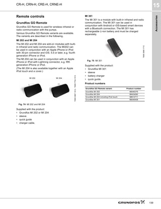 Accessories
CR-H, CRN-H, CRE-H, CRNE-H
15
139
Remote controls
Grundfos GO Remote
Grundfos GO Remote is used for wireless infrared or
radio communication with the pumps.
Various Grundfos GO Remote variants are available.
The variants are described in the following.
MI 202 and MI 204
The MI 202 and MI 204 are add-on modules with built-
in infrared and radio communication. The MI202 can
be used in conjunction with an Apple iPhone or iPod
with 30-pin connector and iOS. 5.0 or later, e.g. fourth
generation iPhone or iPod.
The MI 204 can be used in conjunction with an Apple
iPhone or iPod with Lightning connector, e.g. fifth
generation iPhone or iPod.
(The MI 204 is also available together with an Apple
iPod touch and a cover.)
Fig. 74 MI 202 and MI 204
Supplied with the product:
• Grundfos MI 202 or MI 204
• sleeve
• quick guide
• charger cable.
MI 301
The MI 301 is a module with built-in infrared and radio
communication. The MI 301 can be used in
conjunction with Android or iOS-based smart devices
with a Bluetooth connection. The MI 301 has
rechargeable Li-ion battery and must be charged
separately.
Fig. 75 MI 301
Supplied with the product:
• Grundfos MI 301
• sleeve
• battery charger
• quick guide.
Product numbers
TM05
3887
1612
-
TM05
7704
1513
MI 202 MI 204
TM05
3890
1712
Grundfos GO Remote variant Product number
Grundfos MI 202 98046376
Grundfos MI 204 98424092
Grundfos MI 204 including iPod touch 98612711
Grundfos MI 301 98046408
 