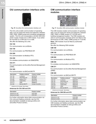 Accessories
CR-H, CRN-H, CRE-H, CRNE-H
15
140
CIU communication interface units
Fig. 76 Grundfos CIU communication interface unit
The CIU units enable communication of operating
data, such as measured values and setpoints, between
CRE, CRIE, CRNE pumps and a building management
system. The CIU unit incorporates a 24-240 VAC/VDC
power supply module and a CIM module. It can either
be mounted on a DIN rail or on a wall.
We offer the following CIU units:
CIU 100
For communication via LonWorks.
CIU 150
For communication via PROFIBUS DP.
CIU 200
For communication via Modbus RTU.
CIU 250
For wireless communication via GSM/GPRS.
CIU 271
For communication via Grundfos Remote Management
(GRM).
CIU 300
For communication via BACnet MS/TP.
* Antenna not included. See below.
Antennas for CIU 250 and 270
For further information about data communication via
CIU units and fieldbus protocols, see the CIU
documentation available at www.grundfos.com
(Grundfos Product Center).
CIM communication interface
modules
Fig. 77 Grundfos CIM communication interface module
The CIM modules enable communication of operating
data, such as measured values and setpoints, between
CRE, CRIE or CRNE pumps of 11-22 kW and a
building management system. The CIM modules are
add-on communication modules which are fitted in the
terminal box of CRE, CRIE, CRNE pumps of 11-22 kW.
Note: CIM modules must be fitted by authorised
persons.
We offer the following CIM modules:
CIM 100
For communication via LonWorks.
CIM 150
For communication via PROFIBUS DP.
CIM 200
For communication via Modbus RTU.
CIM 250
For wireless communication via GSM/GPRS.
CIM 271
For communication via Grundfos Remote Management
(GRM).
CIM 300
For communication via BACnet MS/TP.
* Antenna not included. See below.
Antennas for CIM 250 and 270
For further information about data communication via
CIM modules and fieldbus protocols, see the CIM
documentation available at www.grundfos.com
(Grundfos Product Center).
GrA
6118
Description Fieldbus protocol Product number
CIU 100 LonWorks 96753735
CIU 150 PROFIBUS DP 96753081
CIU 200 Modbus RTU 96753082
CIU 250* GSM/GPRS 96787106
CIU 271* GRM 96898819
CIU 300 BACnet MS/TP Contact Grundfos
Description Product number
Antenna for roof 97631956
Antenna for desk 97631957
GrA
6121
Description Fieldbus protocol Product number
CIM 100 LonWorks 96824797
CIM 150 PROFIBUS DP 96824793
CIM 200 Modbus RTU 96824796
CIM 250* GSM/GPRS 96824795
CIM 271* GRM 96898815
CIM 300 BACnet MS/TP Contact Grundfos
Description Product number
Antenna for roof 97631956
Antenna for desk 97631957
 