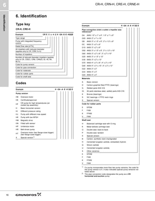 Identification
CR-H, CRN-H, CRE-H, CRNE-H
6
16
6. Identification
Type key
CR-H, CRE-H
Codes
1)
If a pump incorporates more than two pump versions, the code for
the pump version is X. X also indicates special pump versions not
listed above.
2)
The pipe connection code designates the pump as a CR
horizontal end-suction pump.
Example CR E 5 s -4 -2 H -GA -G -E -HQQE
Type range
Pump with integrated frequency
control
Rated flow rate [m3
/h]
All impellers with reduced diameter
(applies only to CR, CRN 1s H)
Number of impellers
Number of reduced diameter impellers (applies
only to CR, CR(E), CRN, CRN(E) 32, 45, 64,
90 H)
Code for pump version
Code for pipe connection
Code for materials
Code for rubber parts
Code for shaft seal
Example H -GA -A -E -H QQ E
Pump version
HB Oversize motor
HE Certificate/approval
HF
CR pump for high temperatures (air
cooled top assembly)
H Basic horizontal version
HI Different pressure rating
HJ Pump with different max speed
HK Pump with low NPSH
HM Magnetic drive
HN Fitted with sensor
HP Undersize motor
HR Belt-driven pump
HT
Oversize motor (two flange sizes bigger)
(two flange sizes bigger)
X Special version1)
Example H -GA -A -E -H QQ E
Pipe connection (inlet x outlet x impeller size
reference)2)
GA ANSI 1.5" x 1" x 6", 1.5" x 1" x 8"
G05 ANSI 2" x 1" x 10"
GB ANSI 3" x 1.5" x 6", 3" x 1.5" x 8"
GC ANSI 3" x 2" x 6"
G10 ANSI 3" x 2" x 6"
G50 ANSI 3" x 1.5" x 8", 3" x 1.5" x 10"
G60 ANSI 3" x 2" x 8", 3" x 2" x 10"
G20 ANSI 3" x 1.5" x 13"
G30 ANSI 3" x 2" x 13"
G70 ANSI 4" x 3" x 8", 4" x 3" x 10"
G40 ANSI 4" x 3" x 10", 4" x 3" x 13"
G22 ANSI 2" x 2"
G33 ANSI 3" x 3"
G44 ANSI 4" x 4"
Materials
A Basic version
D Carbon-graphite filled PTFE (bearings)
G Wetted parts AISI 316
GI All parts stainless steel, wetted parts AISI 316
K Bronze (bearings)
S SiC bearings + PTFE neck rings
X Special version
Code for rubber parts
E EPDM
F FXM
K FFKM
V FKM
Shaft seal
H Balanced cartridge seal with O-ring
K Metal bellows cartridge seal
O Double seal, back-to-back
P Double seal, tandem
X Special version
B Carbon, synthetic resin-impregnated
H Cemented tungsten carbide, embedded (hybrid)
Q Silicon carbide
U Cemented tungsten carbide
X Other ceramics
E EPDM
F FXM
K FFKM
V FKM
 