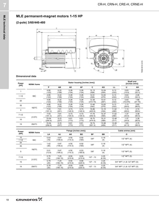MLE
technical
data
CR-H, CRN-H, CRE-H, CRNE-H
7
18
MLE permanent-magnet motors 1-15 HP
(2-pole) 3/60/440-480
Dimensional data
TM06
6518
3316
Power
[HP]
NEMA frame
Stator housing [inches (mm)]
Shaft end
[inches (mm)]
P AB AE AF C AG LL U AH
1
56C
4.80
(122)
6.22
(158)
5.28
(134)
5.28
(134)
12.13
(308)
10.04
(255)
9.13
(232)
0.63
(15.9)
2.06
(52.3)
1 1/2
4.80
(122)
6.22
(158)
5.28
(134)
5.28
(134)
12.91
(328)
10.83
(275)
9.13
(232)
0.63
(15.9)
2.06
(52.3)
20
4.80
(122)
6.22
(158)
5.28
(134)
5.28
(134)
12.39
(314.75)
10.51
(267)
9.13
(232)
0.63
(16.075)
1.88
(47.75)
30
182TC
4.80
(122)
6.22
(158)
5.28
(134)
5.28
(134)
13.46
(342)
10.83
(275)
9.13
(232)
1.13
(28.6)
2.62
(66.6)
5
7.53
(191.3)
7.91
(201)
5.73
(145.5)
5.73
(145.5)
15.89
(403.6)
13.15
(334)
11.02
(280)
1.13
(28.6)
2.74
(69.6)
7 1/2
213TC
7.53
(191.3)
7.91
(201)
5.73
(145.5)
5.73
(145.5)
17.75
(450.9)
14.37
(365)
11.02
(280)
1.37
(34.9)
3.38
(85.9)
10
10.04
(254.9)
9.33
(237)
6.81
(173)
6.81
(173)
18.70
(474.9)
15.31
(389)
12.48
(317)
1.37
(34.9)
3.38
(85.9)
15 254TC
10.04
(254.9)
9.33
(237)
6.81
(173)
6.81
(173)
19.74
(501.3)
15.98
(406)
12.48
(317)
1.63
(41.3)
3.75
(95.3)
Power
[HP]
NEMA frame
Flange [inches (mm)] Cable entries [mm]
LA AJ AK BD BF BB O
10
56C
0.63
(16)
5.87
(149.2)
4.50
(114.3)
6.50
(165)
3/8"
0.16
(4)
1/2" NPT (4)
1 1/2
20
1.42
(36)
5.87
(149.2)
4.50
(114.3)
6.50
(165)
3/8"
0.16
(4)
1/2" NPT (4)
30
182TC
5
0.51
(12.9)
5.87
(149.2)
4.50
(114.3)
6.53
(165.8)
3/8"
0.16
(4)
1/2" NPT (5)
7 1/2
213TC
0.75
(19)
7.25
(184.15)
8.50
(215.9)
8.50
(215.9)
1/2" - 13
0.25
(6.35)
1/2" NPT (5)
10
0.79
(20)
7.25
(184.15)
8.50
(215.9)
8.68
(220.5)
1/2" - 13
0.25
(6.35)
3/4" NPT (1) & 1/2" NPT (5)
15 254TC
0.79
(20)
7.25
(184.15)
8.50
(215.9)
8.68
(220.5)
1/2" - 13
0.25
(6.35)
3/4" NPT (1) & 1/2" NPT (5)
 