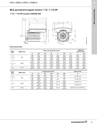 MLE
technical
data
CR-H, CRN-H, CRE-H, CRNE-H
7
19
MLE permanent-magnet motors 1 1/2 - 7 1/2 HP
1 1/2 - 7 1/2 HP (2-pole) 3/60/200-240
Dimensional data
TM06
6518
3316
Power
[HP]
NEMA frame
Stator housing [inches (mm)]
Shaft end
[inches (mm)]
P AB AE AF C AG LL U AH
1 1/2
56C
4.80
(122)
6.22
(158)
5.28
(134)
5.28
(134)
12.13
(308)
10.04
(255)
9.13
(232)
0.63
(15.9)
2.06
(52.3)
2
4.80
(122)
6.22
(158)
5.28
(134)
5.28
(134)
12.91
(328)
10.83
(275)
9.13
(232)
0.63
(15.9)
2.06
(52.3)
3
182TC
7.53
(191.3)
7.917
(201)
5.73
(145.5)
5.73
(145.5)
15.89
(403.6)
13.15
(334)
11.02
(280)
1.13
(28.6)
2.74
(69.6)
5
7.53
(191.3)
7.91
(201)
5.73
(145.5)
5.73
(145.5)
15.89
(403.6)
13.15
(334)
11.02
(280)
1.13
(28.6)
2.74
(69.6)
7 1/2 213TC
10.04
(254.9)
9.33
(237)
6.81
(173)
6.81
(173)
18.70
(474.9)
15.31
(389)
12.48
(317)
1.37
(34.9)
3.38
(85.9)
Power
[HP]
NEMA frame
Flange [inches (mm)] Cable entries
LA AJ AK BD BF BB O
1 1/2
56C
0.63
(16)
5.87
(149.2)
4.50
(114.3)
6.50
(165)
3/8"
0.16
(4)
1/2" NPT (4)
2
1.42
(36)
5.87
(149.2)
4.50
(114.3)
6.50
(165)
3/8"
0.16
(4)
1/2" NPT (4)
3
182TC
0.75
(19)
7.25
(184.15)
8.50
(215.9)
8.50
(215.9)
1/2"-13
0.25
(6.35)
1/2" NPT (5)
5
0.75
(19)
7.25
(184.15)
8.50
(215.9)
8.50
(215.9)
1/2"-13
0.25
(6.35)
1/2" NPT (5)
7 1/2 213TC
0.79
(20)
7.25
(184.15)
8.50
(215.9)
8.68
(220.5)
1/2"-13
0.25
(6.35)
3/4" NPT (1) & 1/2" NPT (5)
 