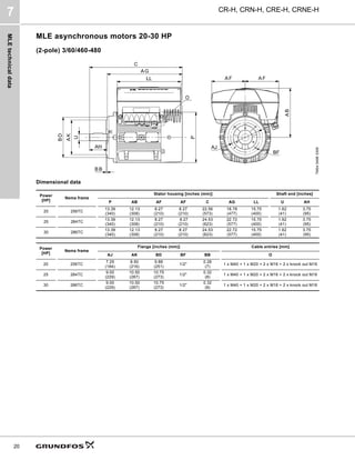 MLE
technical
data
CR-H, CRN-H, CRE-H, CRNE-H
7
20
MLE asynchronous motors 20-30 HP
(2-pole) 3/60/460-480
Dimensional data
TM04
5498
3309
Power
[HP]
Nema frame
Stator housing [inches (mm)] Shaft end [inches]
P AB AF AF C AG LL U AH
20 256TC
13.39
(340)
12.13
(308)
8.27
(210)
8.27
(210)
22.56
(573)
18.78
(477)
15.75
(400)
1.62
(41)
3.75
(95)
25 284TC
13.39
(340)
12.13
(308)
8.27
(210)
8.27
(210)
24.53
(623)
22.72
(577)
15.75
(400)
1.62
(41)
3.75
(95)
30 286TC
13.39
(340)
12.13
(308)
8.27
(210)
8.27
(210)
24.53
(623)
22.72
(577)
15.75
(400)
1.62
(41)
3.75
(95)
Power
[HP]
Nema frame
Flange [inches (mm)] Cable entries [mm]
AJ AK BD BF BB O
20 256TC
7.25
(184)
8.50
(216)
9.88
(251)
1/2"
0.26
(7)
1 x M40 + 1 x M20 + 2 x M16 + 2 x knock out M16
25 284TC
9.00
(229)
10.50
(267)
10.75
(273)
1/2"
0.32
(8)
1 x M40 + 1 x M20 + 2 x M16 + 2 x knock out M16
30 286TC
9.00
(229)
10.50
(267)
10.75
(273)
1/2"
0.32
(8)
1 x M40 + 1 x M20 + 2 x M16 + 2 x knock out M16
 
