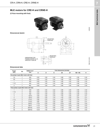 MLE
technical
data
CR-H, CRN-H, CRE-H, CRNE-H
7
21
MLE motors for CRE-H and CRNE-H
(C-Face mounting with foot)
Dimensional sketch
Dimensional data
GR9035
TM05
3012
0812
BB
MOUNTING
SURFACE
BC
BA
BB
AJ
AK
BC
MOUNTING
SURFACE
BA
H
2F
45°
AK
AJ
DIMENSIONS FOR
FRAMES WHERE AJ IS
GREATER THAN AK
D
A
2E
E
MOUNTING
SURFACE
DIMENSIONS FOR
FRAMES WHERE AJ IS
GREATER THAN AK
MOUNTING
SURFACE
Power
[HP]
PH
NEMA frame
size
Foot dimensions [inches]
A D E 2E 2F BA + BC H
One-phase 2-pole MLE motor with foot
1/2 1 56C 6.00 3.50 2.44 4.88 3.00 2.56 0.34
3/4 1 56C 6.00 3.50 2.44 4.88 3.00 2.56 0.34
1 1 56C 6.00 3.50 2.44 4.88 3.00 2.56 0.34
1 1/2 1 56C 6.00 3.50 2.44 4.88 3.00 2.56 0.34
2 1 56C 6.00 3.50 2.44 4.88 3.00 2.56 0.34
Three-phase 2-pole MLE motor with foot
1 3 56C 6.00 3.50 2.44 4.88 3.00 2.56 0.34
1 1/2 3 56C 6.00 3.50 2.44 4.88 3.00 2.56 0.34
2 3 56C 6.00 3.50 2.44 4.88 3.00 2.56 0.34
3 3 182TC 8.90 4.50 3.75 7.50 4.50 2.87 0.41
5 3 184TC 8.90 4.50 3.75 7.50 5.50 2.87 0.41
7 1/2 3 215TC 9.96 5.25 4.25 8.50 7.00 3.75 0.41
10 3 215TC 9.60 5.25 4.25 8.50 7.00 3.75 0.41
15 3 254TC 11.30 6.25 5.00 10.00 8.25 4.50 0.53
20 3 256TC 11.30 6.25 5.00 10.00 10.00 4.50 0.53
25 3 284TSC 12.30 7.00 5.50 11.00 9.50 5.00 0.53
30 3 286TSC 12.30 7.00 5.50 11.00 11.00 5.00 0.53
 